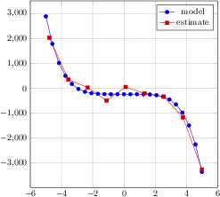 ytick matlab 2008